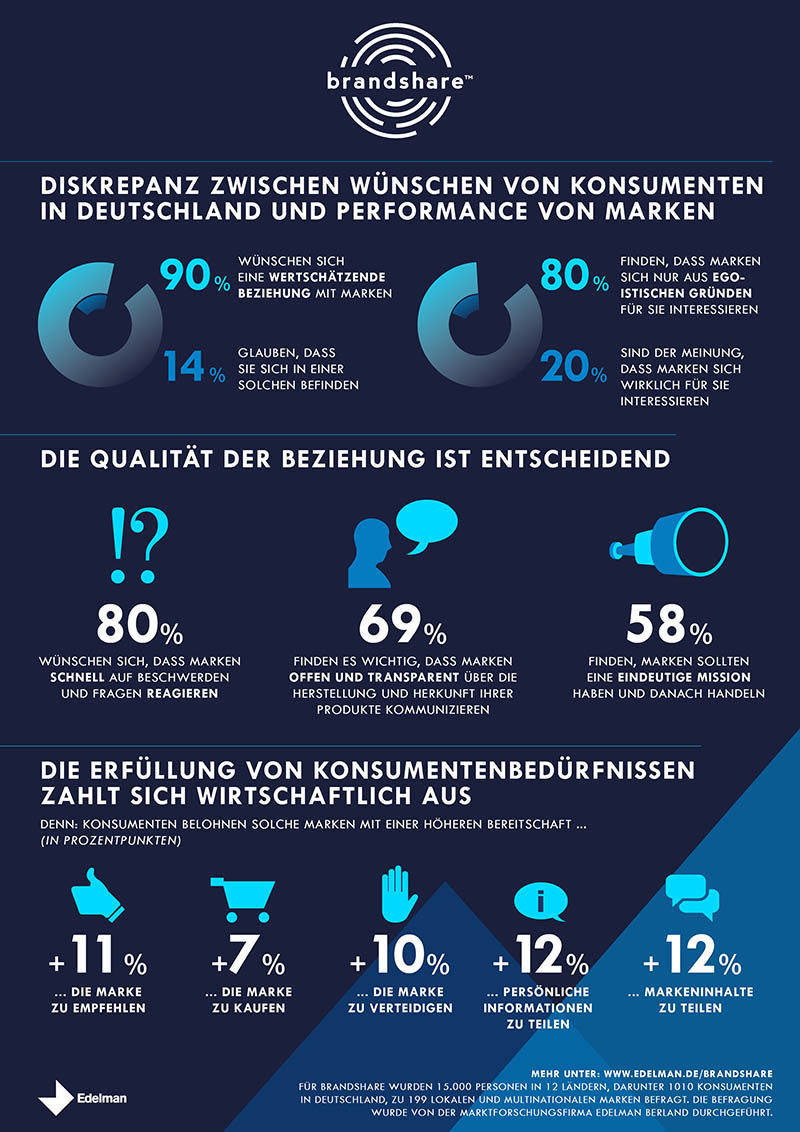 Infografik